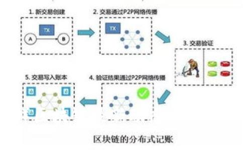 朝鲜区块链最新动态与未来展望