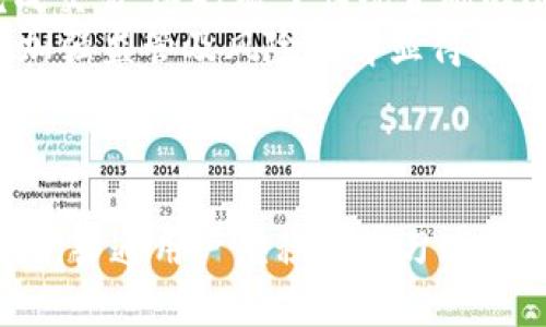   区块链神奇的币：探索加密货币的奥秘与未来 / 

 guanjianci 区块链, 加密货币, 数字资产, 去中心化 /guanjianci 

引言
当今社会，区块链技术的发展引起了广泛关注，尤其是它所带来的加密货币（如比特币、以太坊等）的崛起。加密货币被称为“神奇的币”，因为其颠覆性的特点和潜在的应用前景，不仅改变了金融交易的方式，还影响了我们生活的方方面面。本文将深入探讨区块链的基本原理、加密货币的特性与应用、以及未来的可能发展方向。

区块链技术的基本原理
区块链是一种去中心化的分布式账本技术，它允许多方在没有可信第三方的情况下安全地记录和管理数据。它由多个“区块”组成，每个区块包含多个交易记录，这些区块按时间顺序连接形成“链”。区块链的核心特点包括去中心化、透明性和数据不可篡改性。
在区块链上，所有的交易都会经过网络中多个节点的验证，这样可以有效减少欺诈行为和操控风险。区块链的透明性确保了所有交易都可以被公开查看，这是传统金融系统所无法比拟的。同时，由于采用加密算法保护数据，即便是存储在链上的信息也难以被篡改或伪造，这使得区块链在金融、医疗、物流等多个领域展现出广泛的应用潜力。

加密货币的特性与应用
加密货币是一种基于区块链技术的数字资产。与传统货币相比，加密货币具备以下几个显著特性：
ul
  listrong去中心化：/strong加密货币不依赖于中央银行或政府发行，因此能够避免货币政策的干预和控制。/li
  listrong匿名性：/strong用户可以在一定程度上保护隐私，因为交易不需要提供个人身份信息。/li
  listrong全球性：/strong加密货币可以在全球范围内进行交易，不受地域限制。/li
  listrong低手续费：/strong相比于传统金融交易，加密货币的交易手续费通常较低，尤其是在跨国交易中表现得尤为明显。/li
/ul
在应用方面，加密货币的使用场景不断扩大。除了作为支付手段外，它们还被广泛用于资产投资、筹款（如ICO）、智能合约等领域。例如，以太坊利用其智能合约功能，允许开发者在其平台上构建去中心化应用（dApps）。

未来的可能发展方向
随着区块链技术的不断进步和政府政策的逐步完善，加密货币的未来显得充满希望。以下是一些可能的发展方向：
ul
  listrong更多的法规支持：/strong各国政府和金融机构正在积极探索如何对加密货币进行监管，以提高安全性并推动市场的发展。/li
  listrong技术创新：/strong如零知识证明、分片技术等新技术的不断出现，将进一步提高区块链的性能和应用范围。/li
  listrong与传统金融结合：/strong越来越多的金融机构开始接受加密货币作为合法资产，推动了传统金融与数字金融的融合。/li
  listrong普及教育：/strong关于区块链和加密货币的教育和培训将逐渐成为主流，帮助用户更好地理解和使用这些技术。/li
/ul

相关问题一：区块链和加密货币的安全性如何保障？
区块链技术的安全性主要依赖于其去中心化、加密算法和共识机制。由于区块链是一个分布式网络，黑客需要获得网络中大多数节点的控制权才能实施攻击，这几乎是不可能的。此外，区块链使用公钥加密保护用户的身份和交易内容，这为用户提供了相对较高的安全性。
然而，加密货币本身也存在一些风险。例如，用户的私钥泄露可能导致资产被盗，交易所的安全漏洞可能导致用户资产损失。因此，用户在使用加密货币时需保持警惕，采用多种安全措施，如硬件钱包、双重认证等，来保护自己的资产。

相关问题二：加密货币的价格波动原因是什么？
加密货币价格波动的原因复杂多样，首先是市场供需关系的影响。市场对某种币的热情可能会导致其价格飙升，而当市场情绪低迷时，价格又可能大幅下滑。
第二，新闻事件和政策变更也会直接影响价格。例如，某个国家宣布对加密货币采取监管措施，可能会引发市场恐慌并促使价格下跌。同时，重大技术更新或安全事件也可能对价格产生显著影响。
最后，基金和大型投资者的进出也会造成价格震荡。当大额交易发生时，价格往往会经历剧烈波动，因此，了解这些因素对于投资者做出理性决策至关重要。

相关问题三：普通人如何进入加密货币投资？
对于想要进入加密货币投资的普通人来说，首先需做好充分的准备和了解。新手应该首先学习区块链和加密货币的基本知识，了解各种加密货币的特点、用途以及市场动态。
其次，选择一个可靠的加密货币交易平台至关重要。在选择时，要查看交易所的安全性、用户评价、交易费率等信息，确保自身资产的安全。
最后，建议普通投资者根据自身的风险承受能力制定投资策略，并避免盲目跟风。在投资时，建议从小额投资开始，并逐步学习和适应市场的变化。在实际操作中，保持冷静和理性，且不要将所有的资金投入到高风险资产上。

相关问题四：未来会有更多的加密货币被推出吗？
是的，随着技术的发展和市场的需求，未来会有越来越多的加密货币被推出。加密货币的种类多样，从最初的比特币到后来的以太坊、瑞波币，各个项目都有其独特的应用场景和技术特点。
同时，随着区块链技术的不断变化，新技术的出现甚至可能导致新的加密货币应运而生。例如，稳定币、央行数字货币（CBDC）等新兴货币形态也将加入市场竞争，进一步丰富加密货币的生态。
不过，新的加密货币推出的同时，市场的监管和技术竞争也会加剧。只有具备实际应用价值和较强技术支持的项目才能在激烈的市场竞争中存活下来，因此投资者在选择新币时需谨慎评估。

相关问题五：加密货币对全球金融体系的影响是什么？
加密货币对全球金融体系的影响深远且多维。首先，加密货币的去中心化特性挑战了传统银行的业务模式，使得越来越多的人能够在没有中介的情况下完成交易。这打破了传统金融的限制，提高了金融服务的可及性。
其次，加密货币的出现也带来了投资新机遇，使得更多的投资者能够参与到全球金融市场中。然而，它们的高波动性和风险也使投资者面临巨大挑战。因此，加强监管及风险教育显得尤为重要。
同时，随着央行数字货币的研究和推出，传统金融体系也在不断适应新的变化。未来，加密货币与传统金融的融合将是一个重要趋势，可能会引发金融体系结构的重大变革。

结语
区块链和加密货币改变了我们对金融的认识，尽管它们依然处于发展的早期阶段，但无可否认的是，它们所带来的机遇与挑战将深刻影响未来的经济与社会。普通用户应积极学习这些新兴技术，掌握相关知识，以便于在这个快速变化的时代中抓住机遇，实现资产的增值和保护。