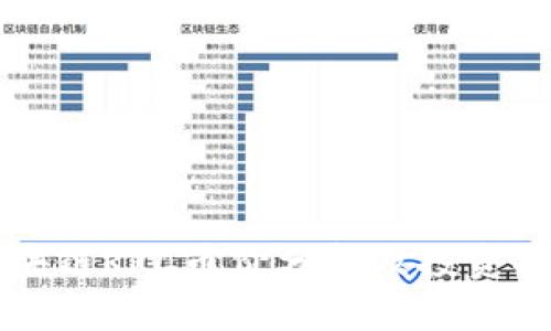 区块链RRC币价分析及投资指南