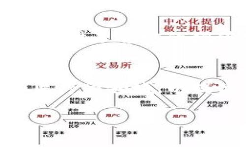 biao ti/biao tiKGN区块链最新消息与发展动态分析guan jianciKGN，区块链，最新消息，发展动态/guan jianci

近年来，区块链技术作为一项颠覆性的创新，正在席卷全球，各类项目如雨后春笋般涌现，其中KGN区块链备受瞩目。通过智能合约、安全性和去中心化等特点，KGN区块链在行业应用上表现出了巨大的潜力。本文将对KGN区块链的最新消息进行深入分析，并探讨其未来发展趋势。

KGN区块链的基本介绍
KGN是一种新兴的区块链平台，旨在提供高效、安全和集成的服务。KGN区块链的设计初衷是为了打破传统金融和数字货币市场中的限制，实现一种新型的数字经济。KGN区块链不仅支持快速交易确认，且通过先进的加密技术保障用户的数据安全，确保每一笔交易都具有不可篡改性。

最新消息一：KGN区块链的技术升级
KGN近期宣布了一系列技术升级方案，以提高其交易速度及安全性。根据官方发布的信息，新版KGN区块链采用了一种改进的共识算法，能将交易确认时间降低至几秒内。这一技术升级不仅显著提升了平台的可用性，也为用户带来了更为流畅的体验。此外，KGN还引入了多层级安全措施，从而有效防止潜在的网络攻击，确保用户资产的安全性。

最新消息二：KGN与多家企业达成合作
KGN区块链团队近期与多家行业领军企业签署了战略合作协议。这些企业遍布金融、供应链、医疗等多个领域，KGN区块链将助力其实现数字化转型。在金融领域，KGN将为合作伙伴提供更为透明和高效的交易解决方案；在供应链方面，KGN区块链的溯源功能可以有效追踪产品的来源及流向，大幅提高供应链管理的效率；在医疗领域，KGN的区块链技术将帮助医院和医疗机构安全管理患者数据，提升服务质量。

最新消息三：KGN区块链社区发展积极
KGN区块链在社区建设上也取得了显著的进展。KGN团队积极组织线上线下的活动，吸引了大量开发者和区块链爱好者加入其社区。社区成员不仅可以参与KGN项目的开发，还可以通过贡献代码、反馈意见等方式获得奖励。此外，KGN区块链还推出了一系列激励计划，以激发社区成员的积极性和创造力。这些措施有效增强了社区的凝聚力，推动了KGN生态的繁荣发展。

最新消息四：KGN的市场动态更新
KGN区块链近期的市场表现也引发了投资者的广泛关注。不少分析师指出，KGN的市值在过去几个月内显著增长，主要得益于其优质的技术基础及日益增强的市场需求。此外，KGN的代币在多个交易所上市交易，流动性较强，为用户提供了更多的投资机会。随着KGN与各行业的合作加深，其市场认可度有望继续提高，预示着一个强劲的增长前景。

常见问题解答

问题一：KGN区块链具有什么独特的技术优势？
KGN区块链在技术上具备了多个独特优势，其核心在于高效的交易处理能力和强大的安全性。KGN采用了独特的共识机制，不同于传统的工作量证明（PoW）和权益证明（PoS），能够在确保去中心化特性的同时，显著提升交易的速度和处理能力。此外，KGN的安全架构为其用户提供了多重保障，通过智能合约防范潜在的攻击，确保每一项交易的透明性和不可篡改性。KGN一个显著的特点是其可扩展性，能够快速适应市场变化和用户需求的增长，不断提高系统的性能。

问题二：KGN区块链在实际应用中有哪些案例？
KGN区块链的实际应用案例非常丰富，涵盖了金融、供应链管理、数字身份、医疗等多个领域。在金融行业，KGN为传统银行提供了区块链技术支持，通过智能合约来实现快速的跨境支付，降低了交易成本，提高了资金流动性。在供应链管理方面，KGN通过其区块链解决方案，实现物品的全生命周期追踪，确保产品质量与来源透明性。在医疗行业，KGN能够帮助医院安全管理患者的医疗数据，同时提供便捷的医药追溯功能，使患者的用药历史以及治疗方案都能够在区块链上永久保存。这些应用展示了KGN在解决现实问题上的潜力。

问题三：KGN区块链的生态系统是如何构建的？
KGN区块链的生态系统是通过与各行业合作伙伴的战略合作以及社区的积极参与来构建的。在技术层面，KGN持续推进技术的创新与升级，为开发者提供友好的开发环境，并通过激励措施吸引各类开发者共同参与项目的开发。同时，KGN与各大企业签署合作协议，结合行业需求扩展其应用场景。此外，KGN还积极举办线上线下的活动，鼓励社区成员的参与，通过反馈信息，不断系统的功能和用户体验。这些生态系统的构建和完善使KGN能够在竞争激烈的区块链市场中占据一席之地。

问题四：KGN区块链对投资者有哪些潜在的价值？
KGN区块链对投资者的潜在价值主要体现在几个方面：首先，从技术层面看，KGN具备安全性高、交易速度快等技术优势，使得其未来在市场中的发展前景非常乐观；其次，KGN与多家知名企业合作，使其应用场景不断扩大，市场需求有望持续增长，这为投资者提供了稳定的增值空间；再次，KGN的社区发展积极，吸引了大量的开发者和用户，这为其生态的完善提供了基础，进一步增强其平台的吸引力；最后，KGN代币在多个交易所上市，流动性强，为投资者提供了多样化的投资机会。

问题五：KGN区块链未来的发展趋势是什么？
KGN区块链未来的发展趋势将主要体现在技术创新、行业合作和国际化扩展方面。随着区块链技术的不断演进，KGN将进一步其技术架构，提高交易效率与安全性，以满足不断增长的市场需求。同时，KGN会持续深化与各行业的合作，特别是在金融、供应链和医疗等领域，以提高其实用性并扩大用户基础。此外，KGN还将考虑国际市场的开拓，通过跨国合作和技术输出，增强其全球影响力，以及拓展更广阔的发展空间。

综上所述，KGN区块链在技术创新、市场拓展和社区建设等方面都在不断取得进展。未来，我们可以期待KGN在区块链行业中发挥更为重要的作用，推动数字经济的发展！