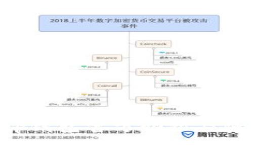 BitKeep钱包官方介绍及使用指南