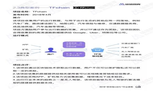 最新区块链创投报告：解析2023年发展趋势与投资机会
