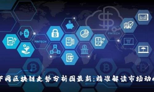 下周区块链走势分析图最新：精准解读市场动向
