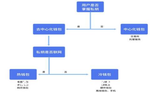 区块链币在中国市场能上市吗？详细解析与市场前景