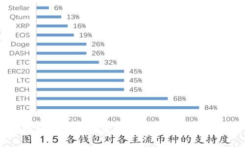 区块链18t币：未来数字货币的潜力与应用