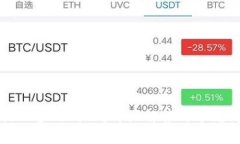 比特派提现多久到账？详