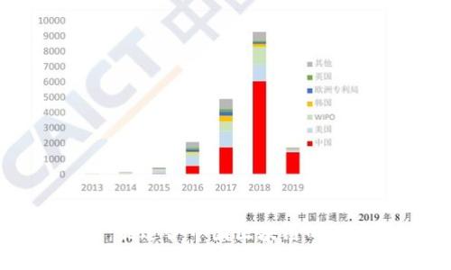 瑞朗币：最适合中国区块链的数字货币