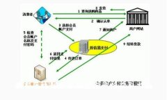 最新区块链技术动态与资