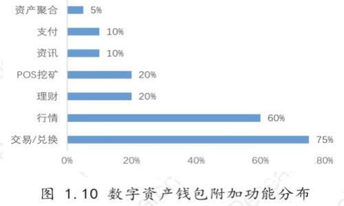 如何保护您的Bitpie钱包安全？防止U币被未授权转账的建议