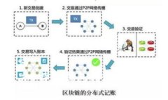 和关键词  如何解决B特派