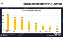 如何在比特派钱包中查询
