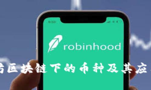 以太坊区块链下的币种及其应用详解