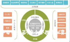 比特派多重签名服务器：安全管理虚拟资产的最