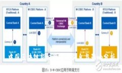 中国区块链新标准最新消息与影响分析