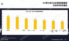 2023年俄罗斯区块链最新信
