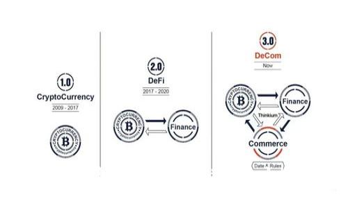 BitP钱包最新消息解读与用户指南