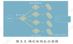 如何在BitKeep钱包中购买