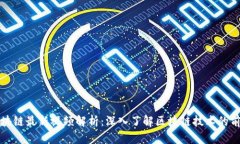 郎眼区块链最新视频解析