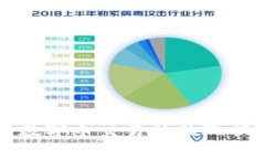 澳门区块链数字币交易所的现状与前景分析