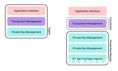 使用 Zen Coin 区块链浏览器