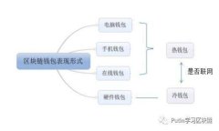 如何在比特派购买USDT币？