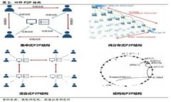 区块链币数量稀缺如何提