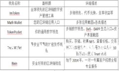 : BitKeep钱包简介：功能、