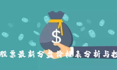 区块链股票最新分盘价格表分析与投资策略
