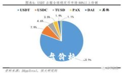 区块链股票最新分盘价格