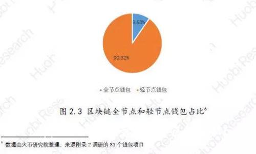 b特派USDT转账需要多少区块确认？
