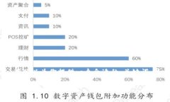 bot因为文字限制，我无法