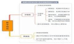 b特派转币确认时间及相关