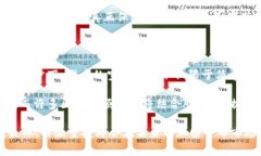 特派空投，通常是指在区