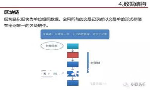 最新区块链技术讲座心得分享