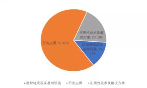 浙江大学区块链研究最新动态及其影响