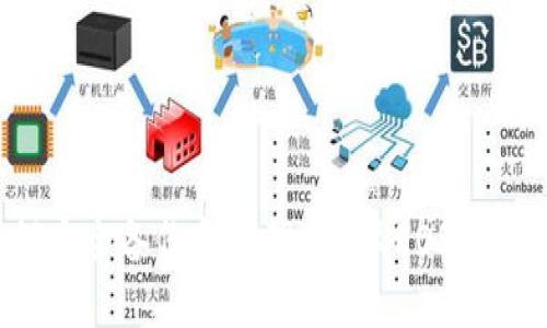  如何安全备份和管理B特派EOS账号私钥