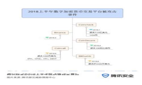 最新区块链短线交易策略与市场分析