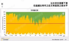 区块链项目币价由什么决