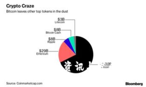 遵义区块链最新资讯与发展趋势分析