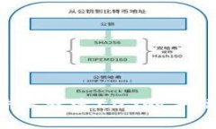 深入了解B特派转账EOS的手