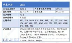   区块链币圈内幕揭秘：你