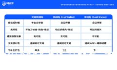 如何在BitKeep上进行挖矿：