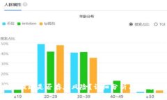 b特派提现是否存在风险？