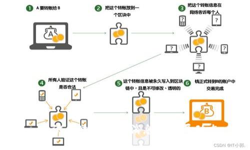  京沪区块链最新消息及发展动态