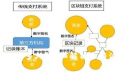 比特派卖出要多久？详细