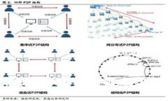比特派召回事件解析及影