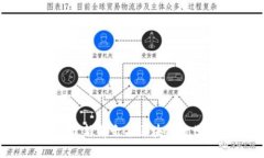 2023年最新前十名区块链数