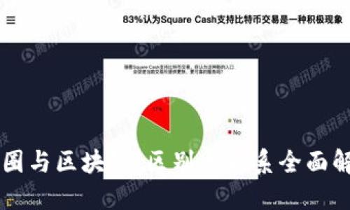 币圈与区块链：区别与联系全面解读