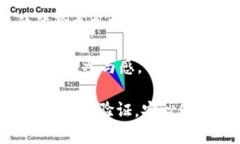   如何在BitPie钱包中进行身