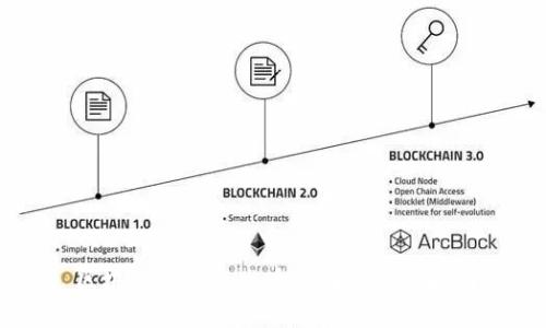区块链众筹与发币公司的全面指南